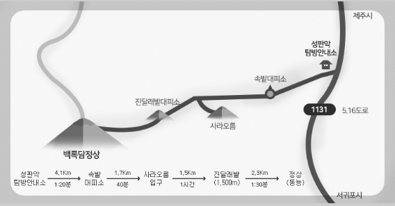 한라산 탐방 예약 방법