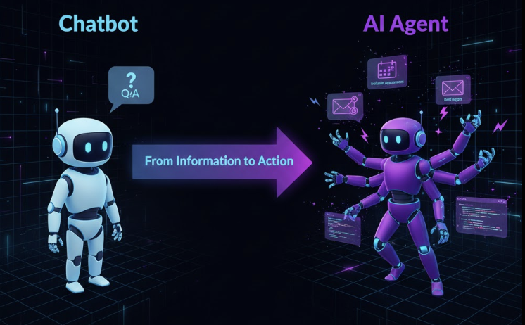 사용자의 질문에 텍스트로만 응답하는 기존 챗봇과 달리, 자율적으로 판단하여 다양한 앱과 시스템을 직접 조작하고 업무를 완수하는 AI 에이전트의 차이점을 설명하는 비교 인포그래픽 이미지.