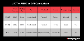 스테이블코인 뜻과 종류|USDT·USDC 차이부터 실전 투자까지