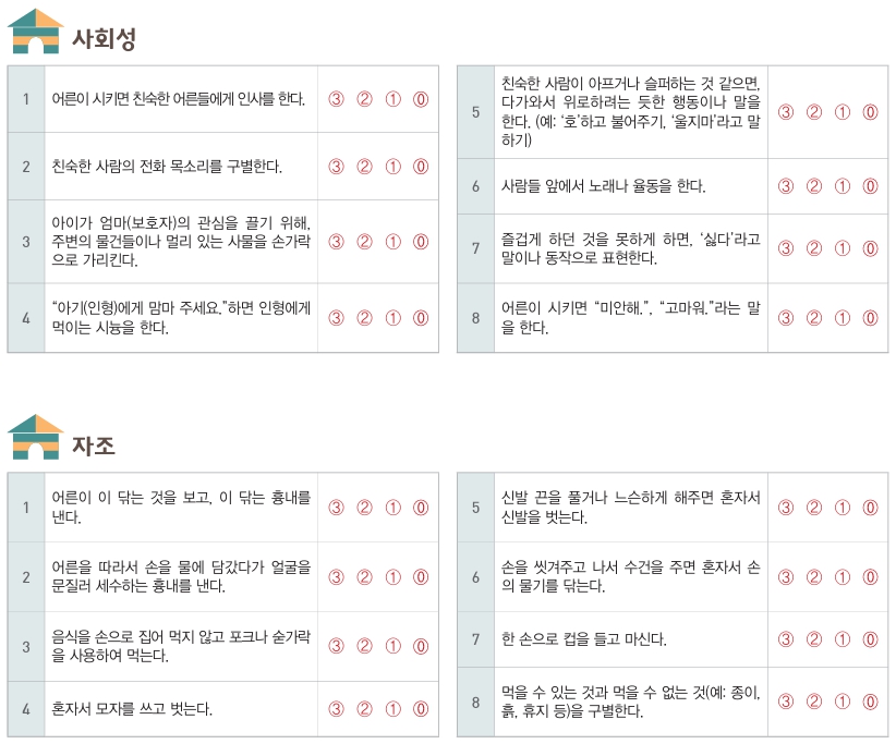 kdst 사회성과 자조력 검사 항목 16개