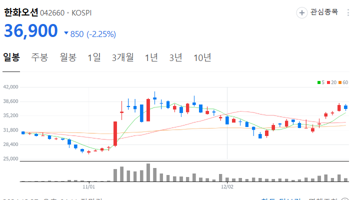 조선업 조선 관련주 대장주 테마주 TOP10