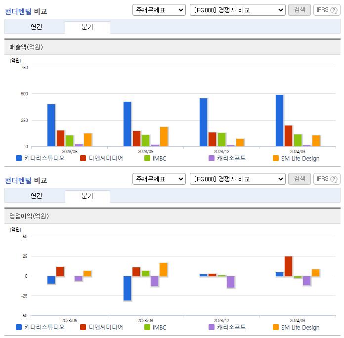 키다리스튜디오_업종분석