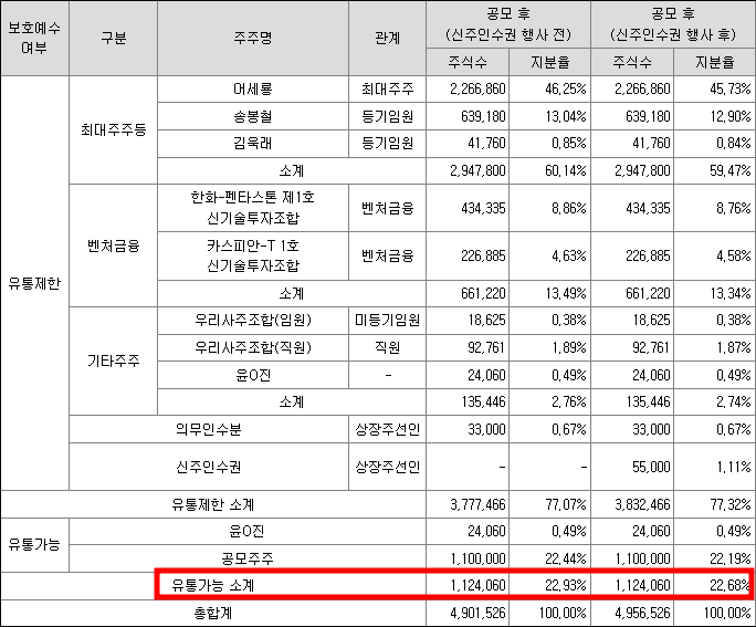 인스웨이브시스템즈 공모주 청약일정(수요예측&#44; 상장일&#44; 주관사)