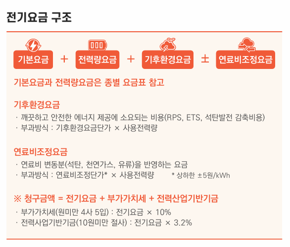 전기요금 구조