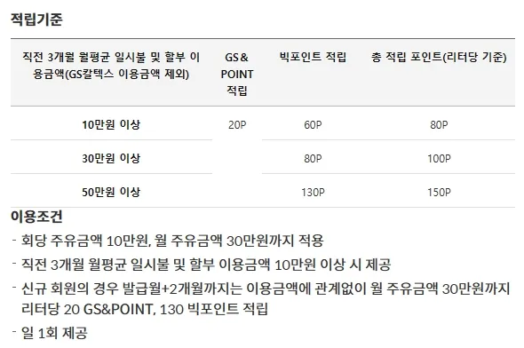 삼성오일앤세이브플러스카드-주유-포인트-적립기준-이용조건
