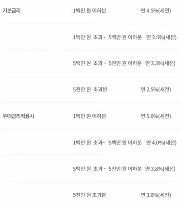 ok 저축은행 읏백만 통장 2탄 이율입니다