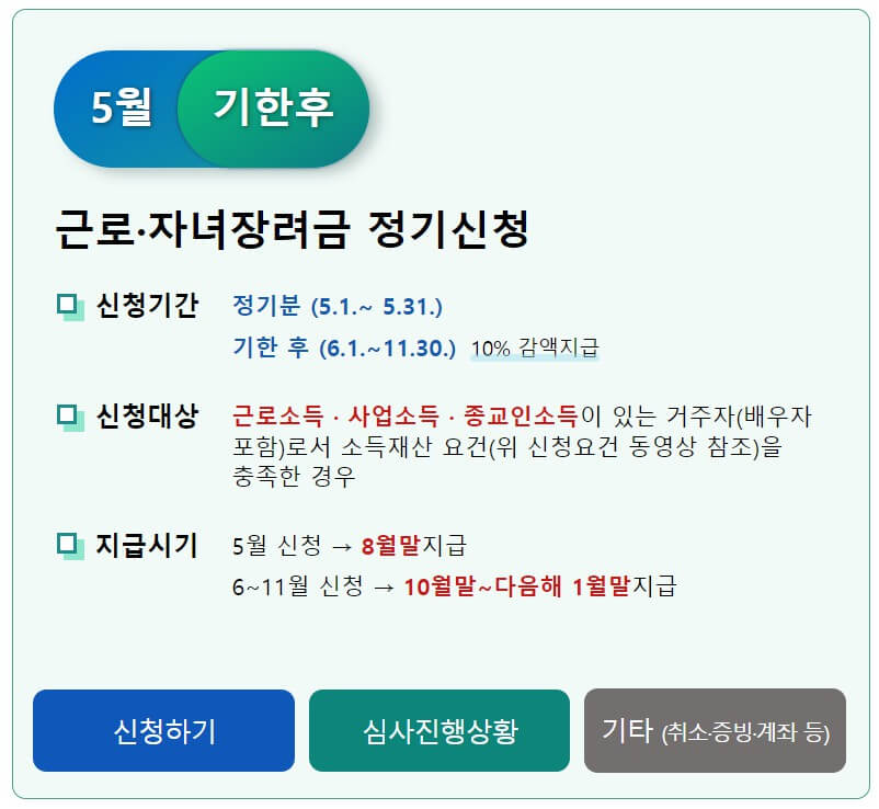 근로장려금 이의신청 및 기간
