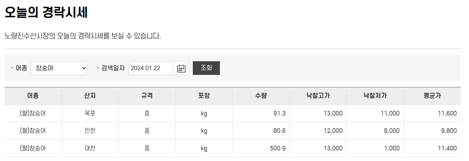 노량진 시장 경매가격