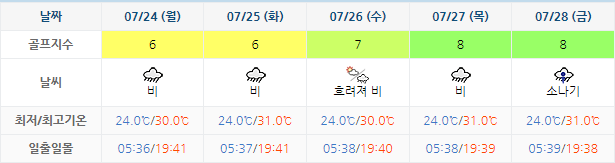 정남진CC 가격 및 날씨