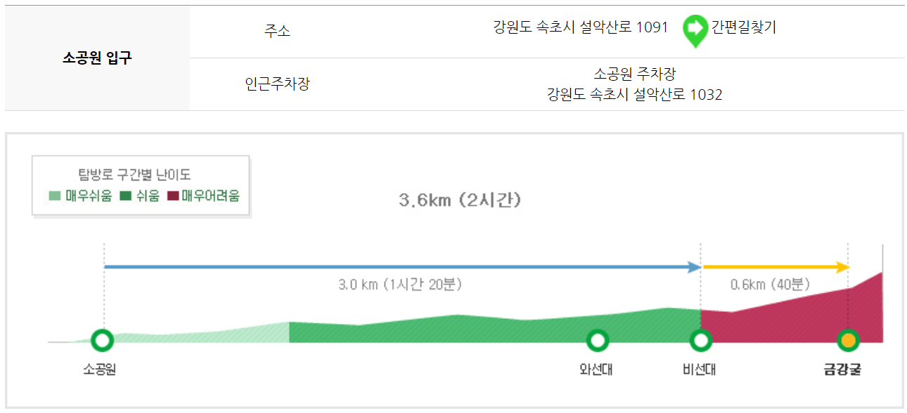 설악산 등산코스