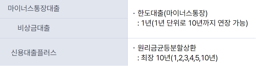 케이뱅크 마이너스통장대출