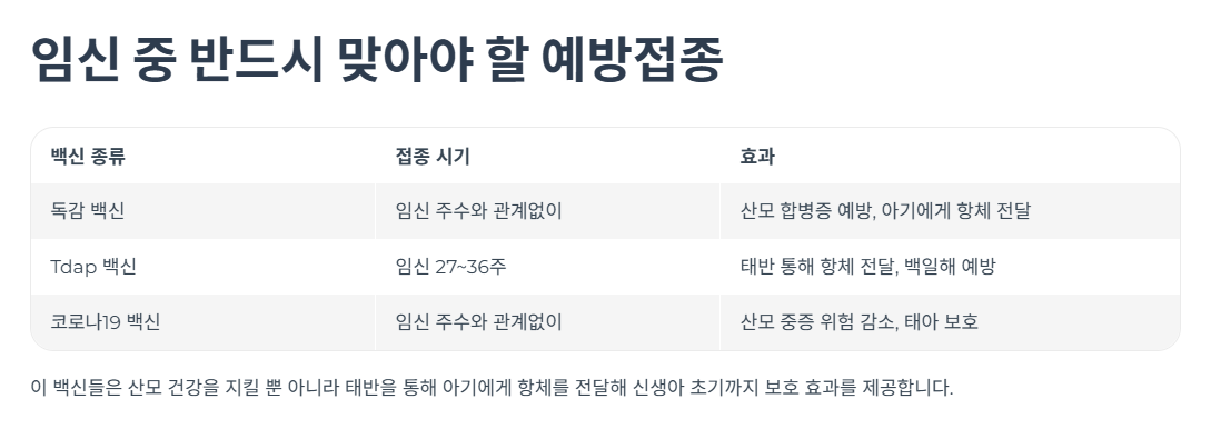 임신 중 반드시 맞아야 할 예방접종