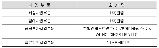 원림 주가 방향성과 산업용 포장재 제조