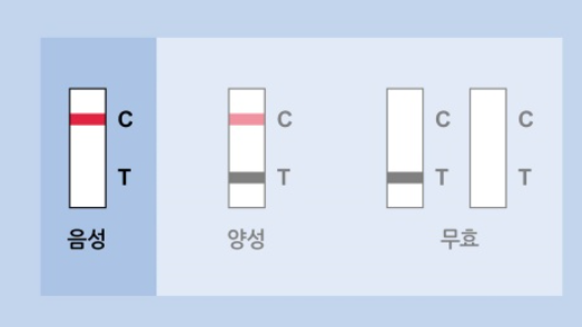 코로나 자가진단키트 정확한 사용방법 유통기한