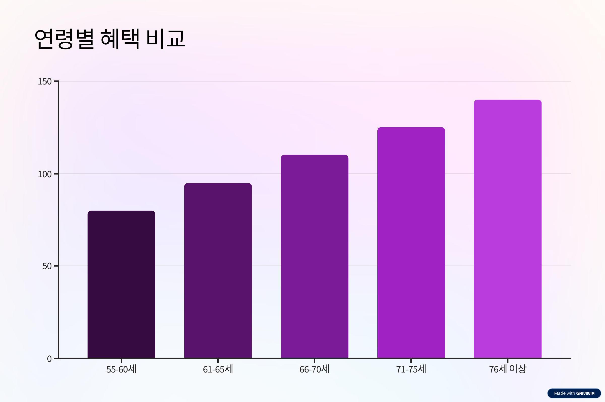 주택연금 가입조건 2025
