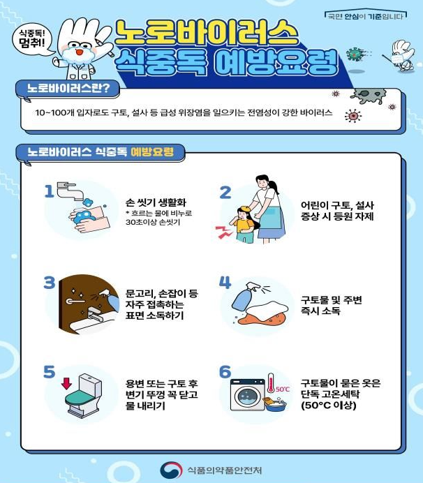 노로바이러스 식중독 예방수칙