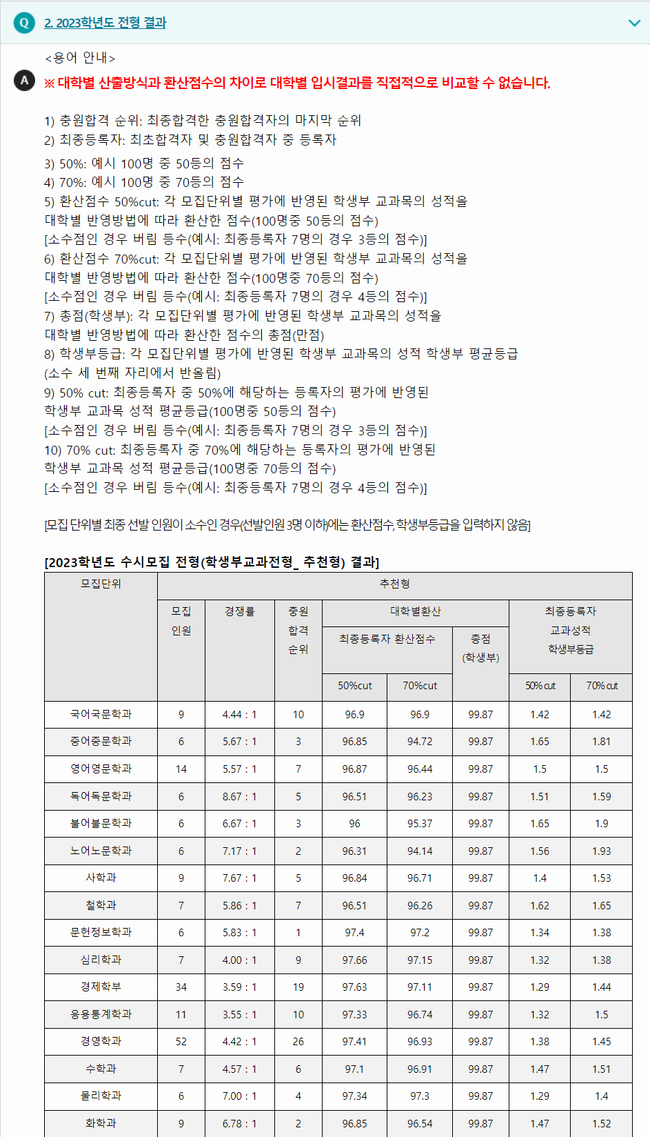 2023학년도 연세대학교 학생부교과전형 전형 결과