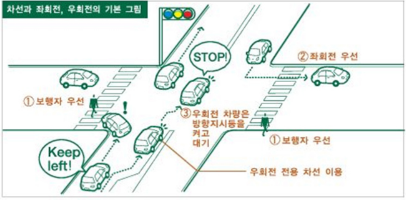 차선과-좌회전-우회전의-기본그림