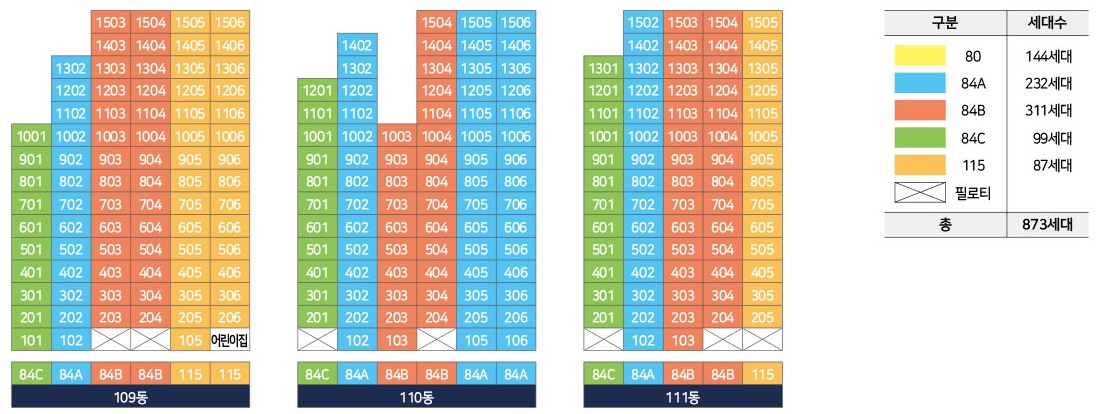 원주 동문 디 이스트 동･호수 층별 배치도 동･호수 층별 배치도-3