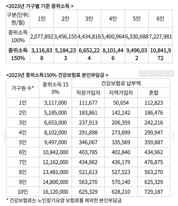우먼업 구직 지원금