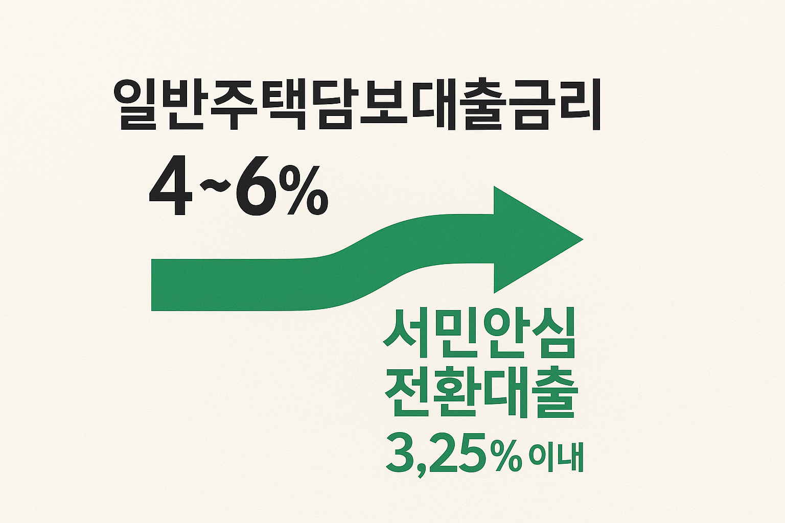 경제_서민_금리인하.jpg