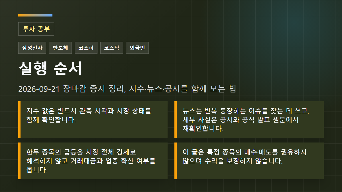 2026-09-21 장마감 증시 정리, 지수·뉴스·공시를 함께 보는 법 실행 순서: 지수 값은 반드시 관측 시각과 시장 상태를 함께 확인합니다.; 뉴스는 반복 등장하는 이슈를 찾는 데 쓰고, 세부 사실은 공시와 공식 발표 원문에서 재확인합니다.; 한두 종목의 급등을 시장 전체 강세로 해석하지 않고 거래대금과 업종 확산 여부를 봅니다.