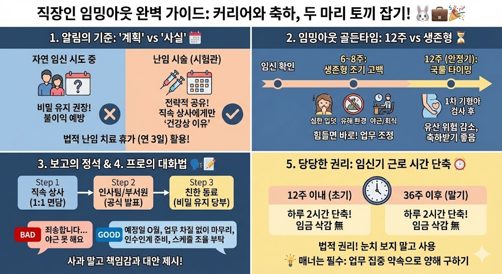 직장에 임신사실