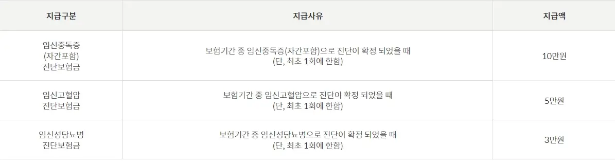 무료 공익보험 대한민국 엄마보험