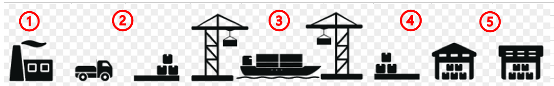 제품의이동이미지-공장에서부터-고객의손까지