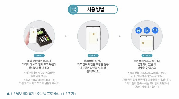 삼성월렛 사용방법 이미지