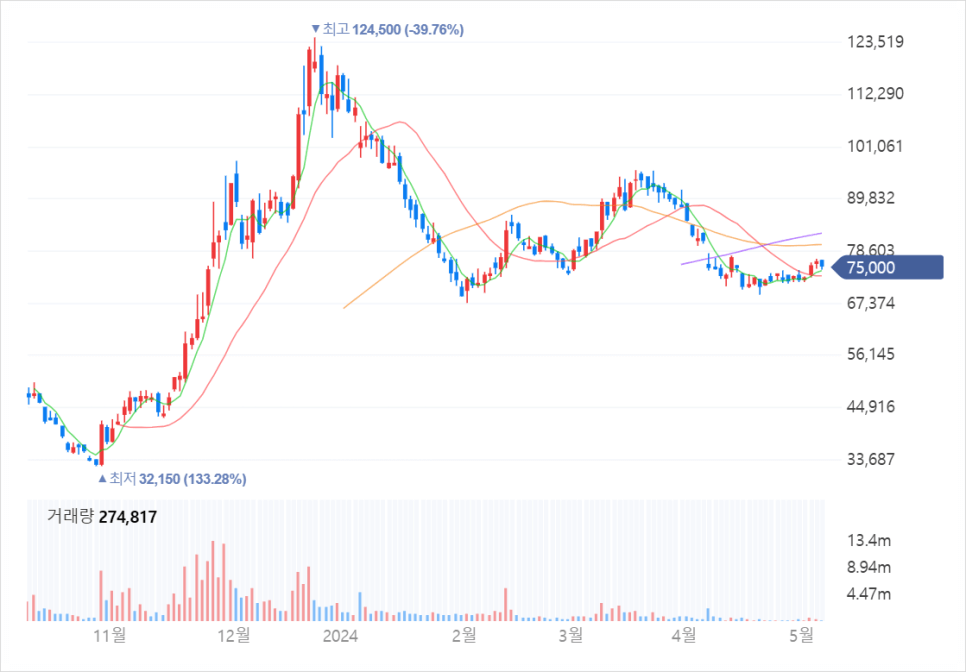 두산로보틱스 거래 량