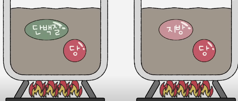 카라멜색소만드는법