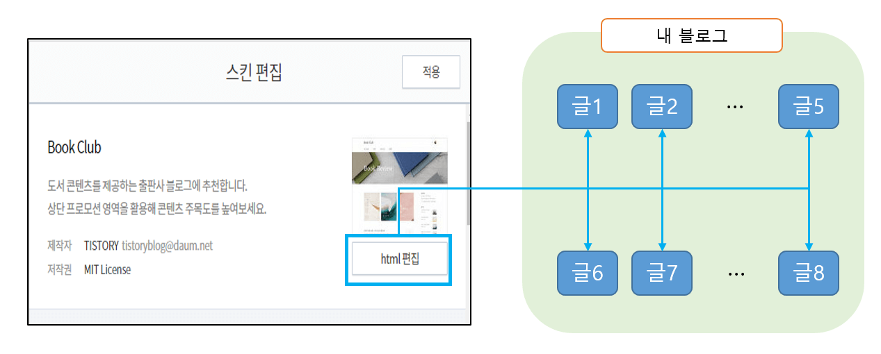 티스토리 블로그 스킨편집
