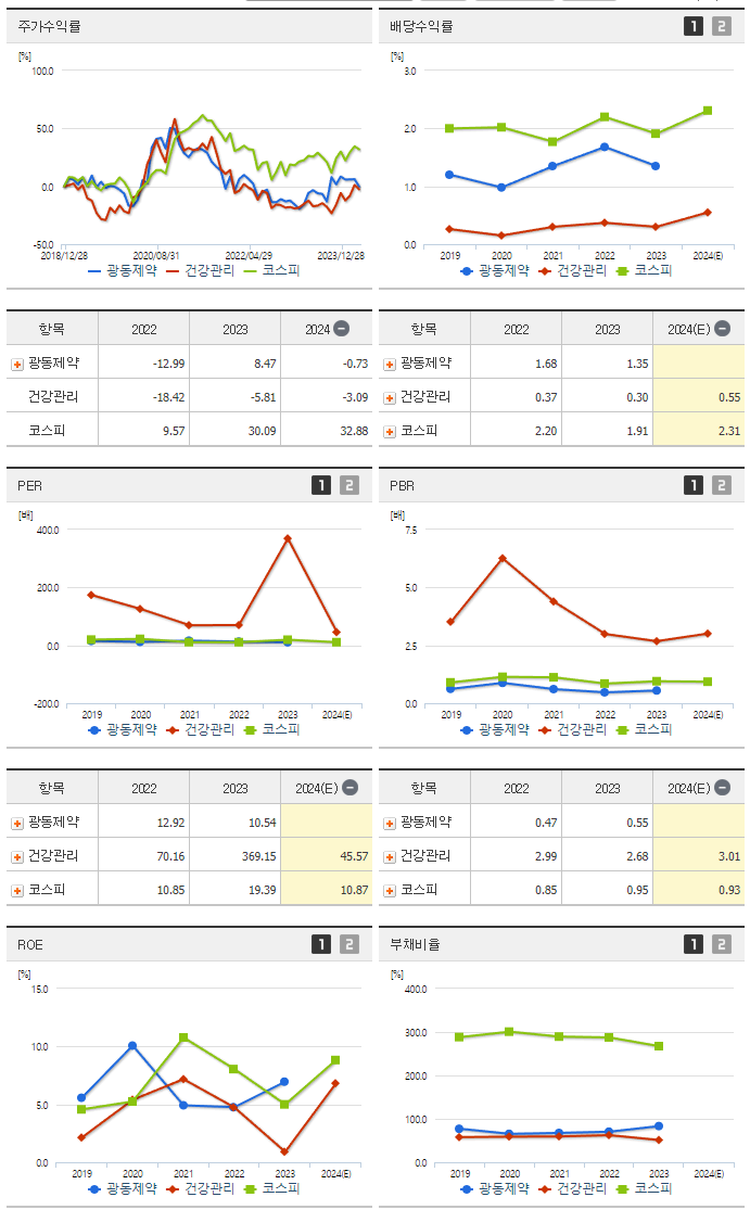 광동제약_섹터분석