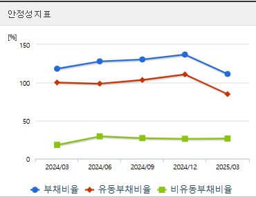 한화시스템 주가 안정성 (0731)