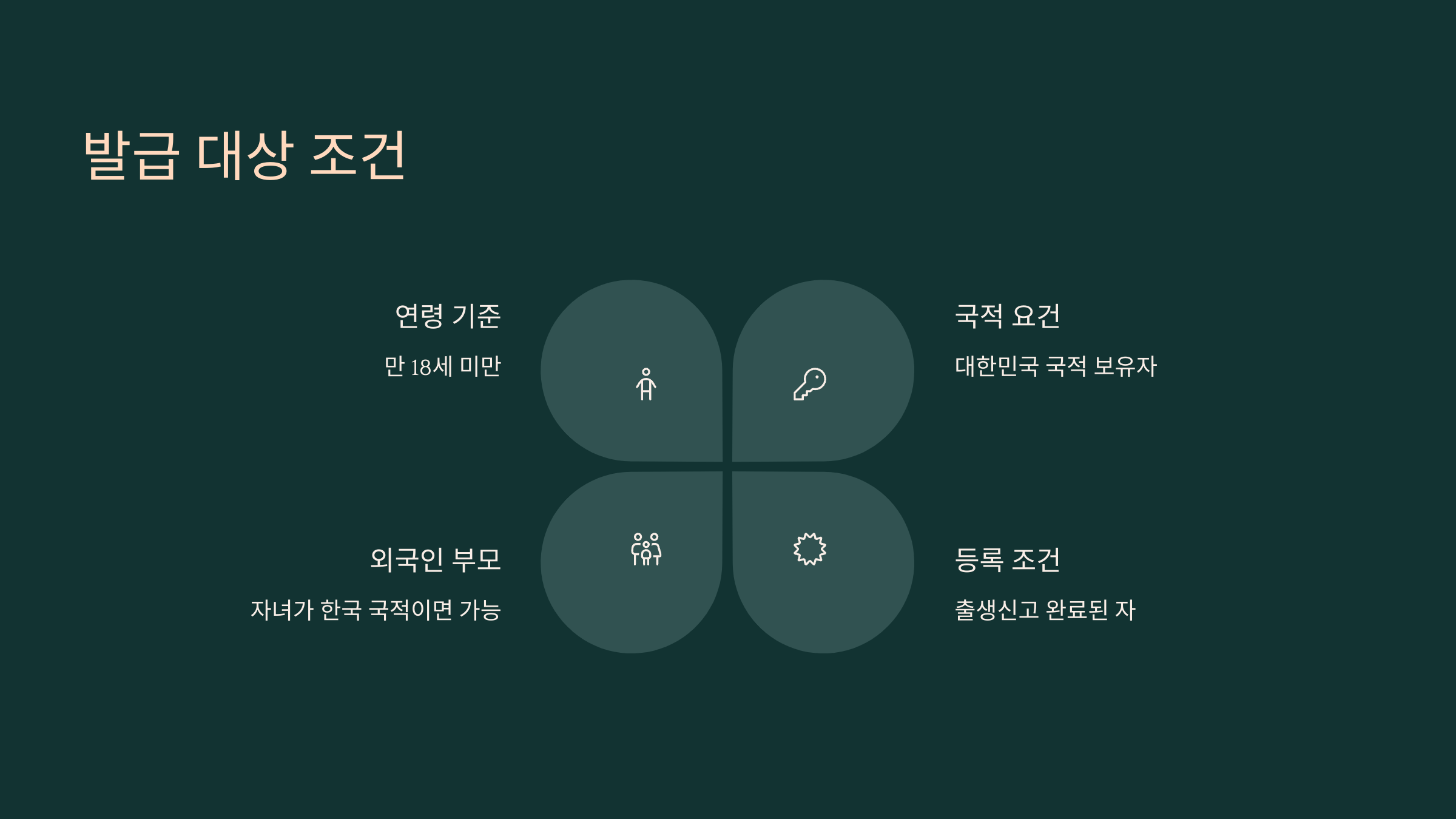 미성년자 기본증명서 발급 대상, 비용, 유효기간, 확인 방법