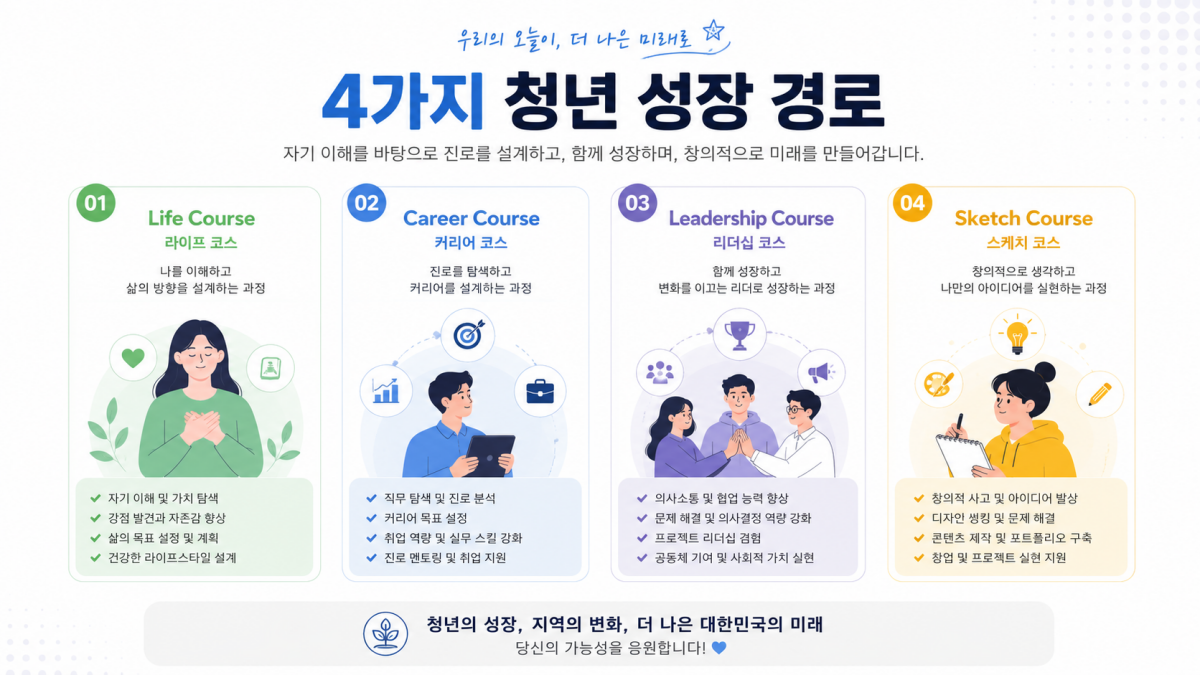 서울시 청년인생설계학교 라이프 커리어 리더십 스케치 코스 비교 안내