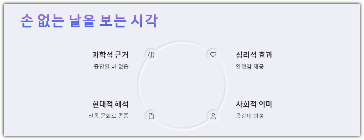 손 없는 날을 보는 시각