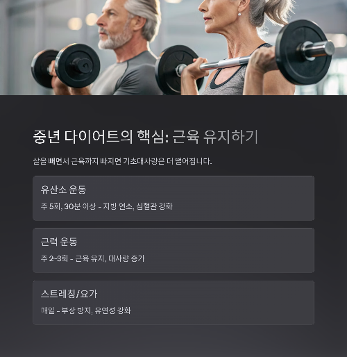 중년 이후 다이어트의 핵심: 근육 유지