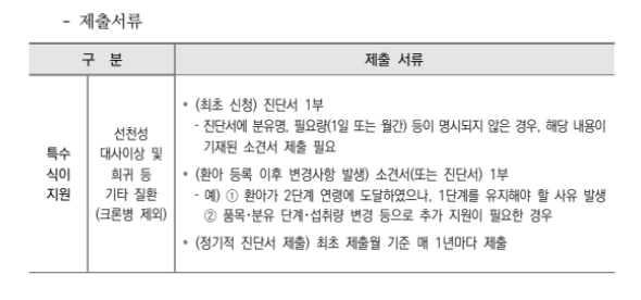 선천성 대사이상 검사지원금 신청방법