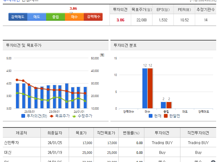 신세계인터내셔날_투자의견