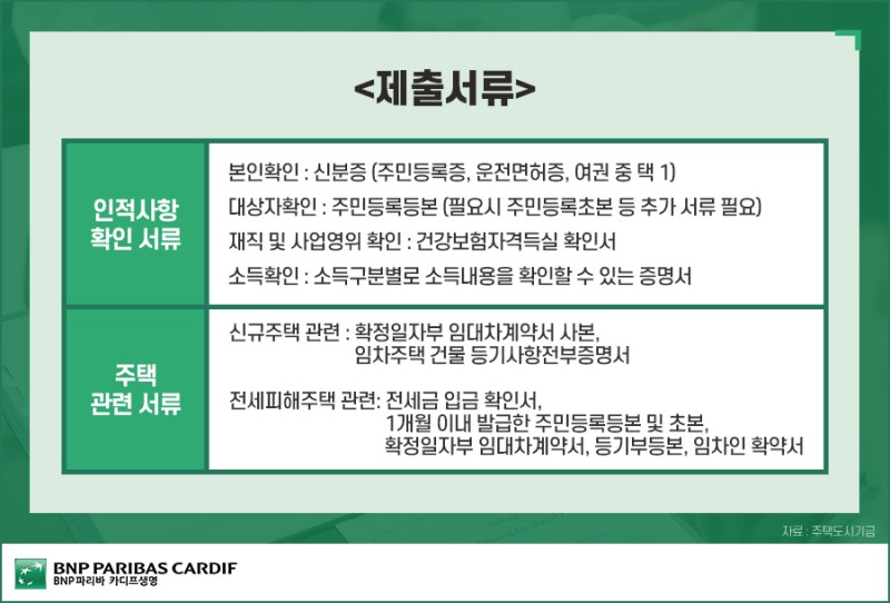 전세피해임차인대상 버팀목전세대출대환 신청방법 알아보기