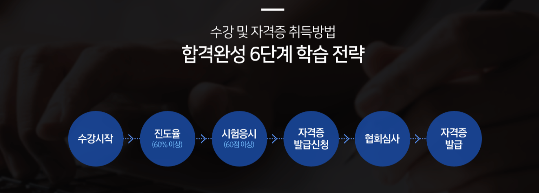 병원상담실장 취득방법