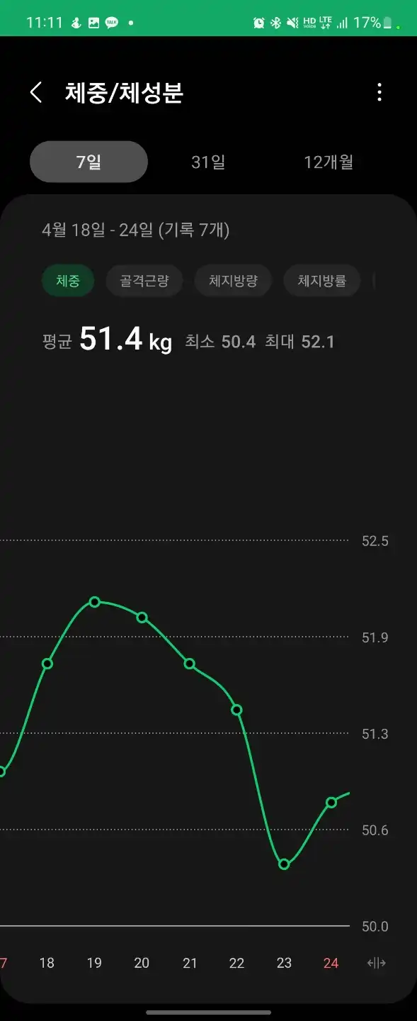 일주일간_체중_변화_체중