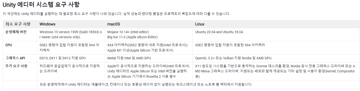 유니티 시스템 요구 사항