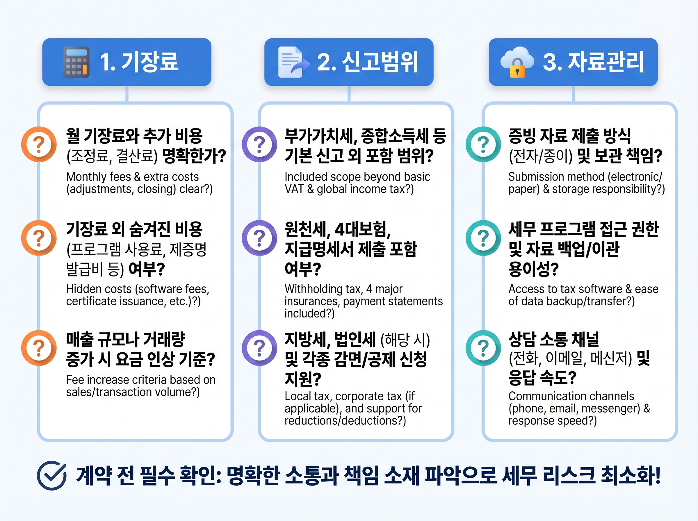 개인사업자가 세무사 상담 전 기장료 신고범위 자료관리 질문 리스트를 확인하는 이미지