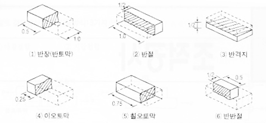벽돌 마름질 종류