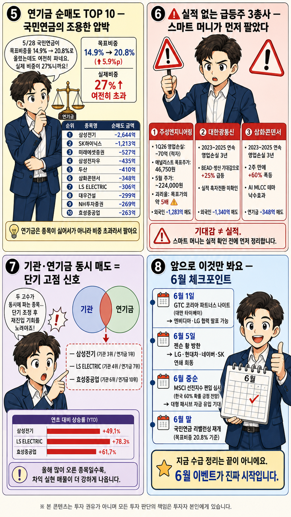 2026.05.25 ~ 29 연기금 순매도 웹툰