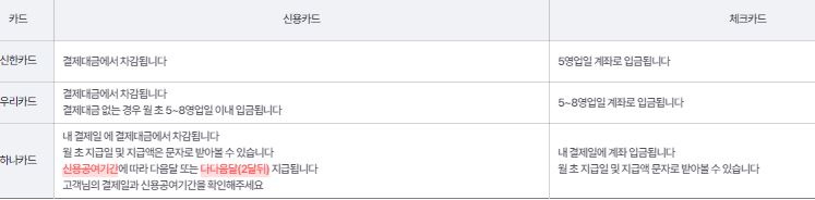 카드사