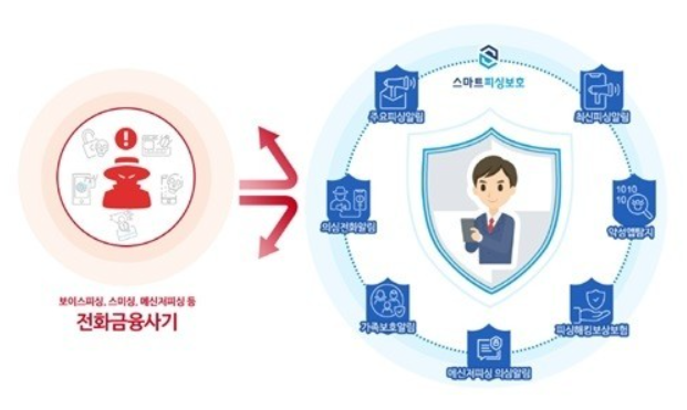 스마트피싱보호